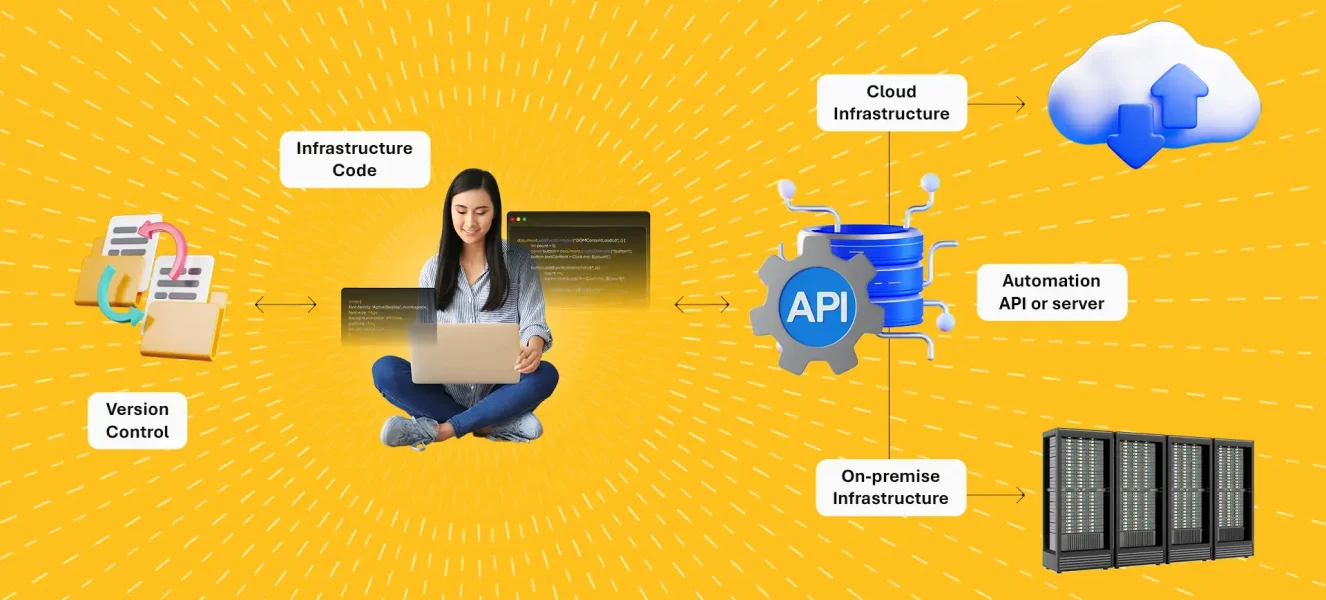 Demystifying Infrastructure as Code